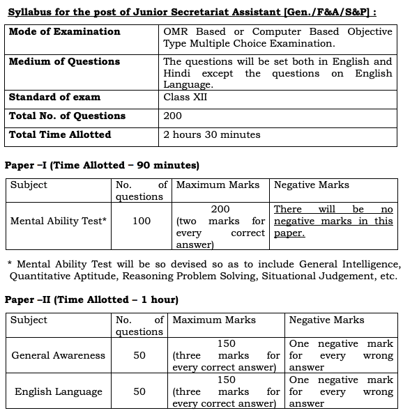 CSIR NGRI Recruitment 2025